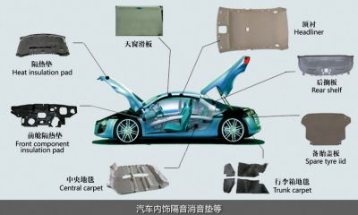 automotive rim sound insulation board